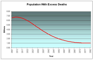 excess2bdeaths[1]